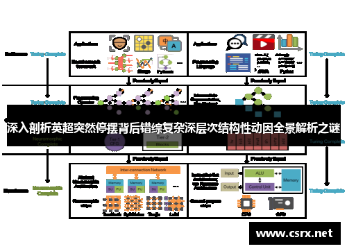 深入剖析英超突然停摆背后错综复杂深层次结构性动因全景解析之谜 深入剖析英超突然停摆背后错综复杂深层次结构性动因全景解析之谜