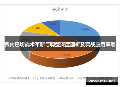 费内巴切战术革新与调整深度剖析及实战应用策略