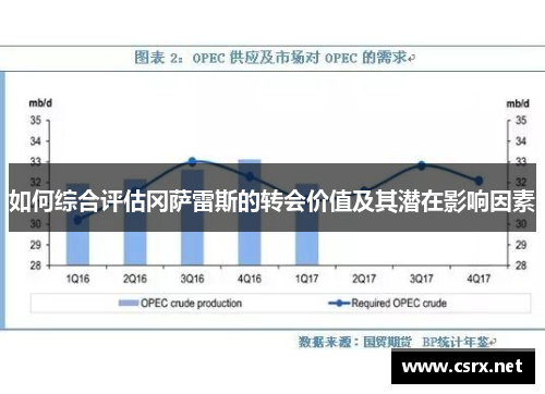 如何综合评估冈萨雷斯的转会价值及其潜在影响因素
