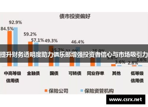 提升财务透明度助力俱乐部增强投资者信心与市场吸引力